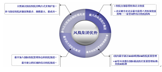 民營(yíng)醫(yī)院 投資機(jī)構(gòu)眼中的新藍(lán)海