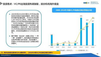 2016年中國(guó)股權(quán)投資市場(chǎng)解析——清科研究年貨報(bào)告詳解