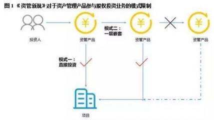 《資管新規(guī)》靴子落地 清科研究獨(dú)家解讀投資管理新格局