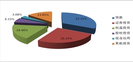 上周信托市場(chǎng)活躍 65款產(chǎn)品新成立，房地產(chǎn)融資類(lèi)占比過(guò)半