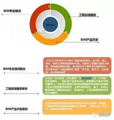 股權投資新紀元 1億谷銀基金重磅啟動，BIMER技術引領創(chuàng)新未來