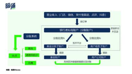 股權投資之外，一級市場的一條蹊徑｜入局投資管理