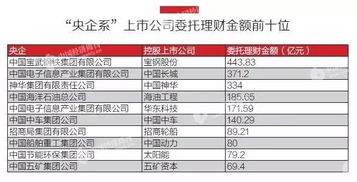 央企金融業(yè)務(wù)版圖 從三個(gè)指標(biāo)看其上市公司‘脫實(shí)向虛’與股權(quán)投資現(xiàn)象