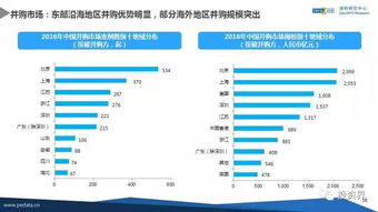 2016年中國(guó)股權(quán)投資數(shù)據(jù)首度揭曉 VC/PE手持超2萬(wàn)億人民幣待投，機(jī)遇與挑戰(zhàn)并存