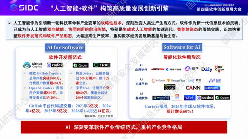 發布 中心發布 人工智能 軟件 發展洞察